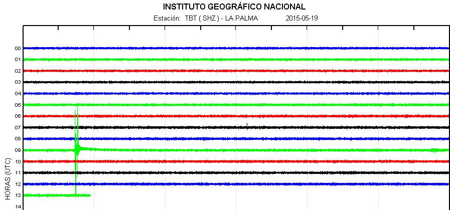 Erdbeben