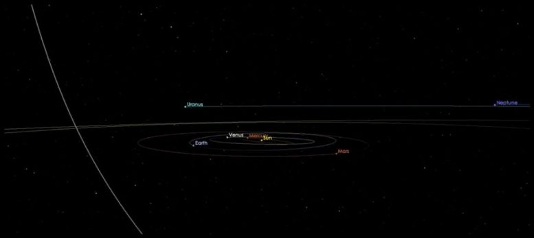 Kometen Umlaufbahn
