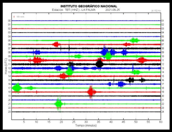 Seismograf - Erdbebenschwall