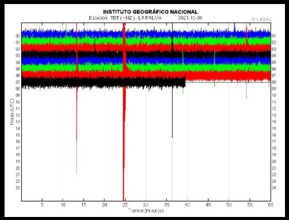 Seismograf - stärkstes Erdbeben