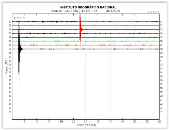 Seismograf - Starkes Erdbeben