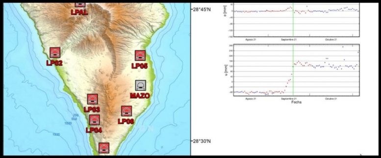 GPS - Vulkan-Tremor