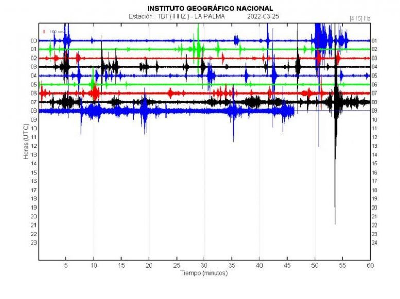 Wat is er gebeurd met de mega-tsunami op La Palma?- 4