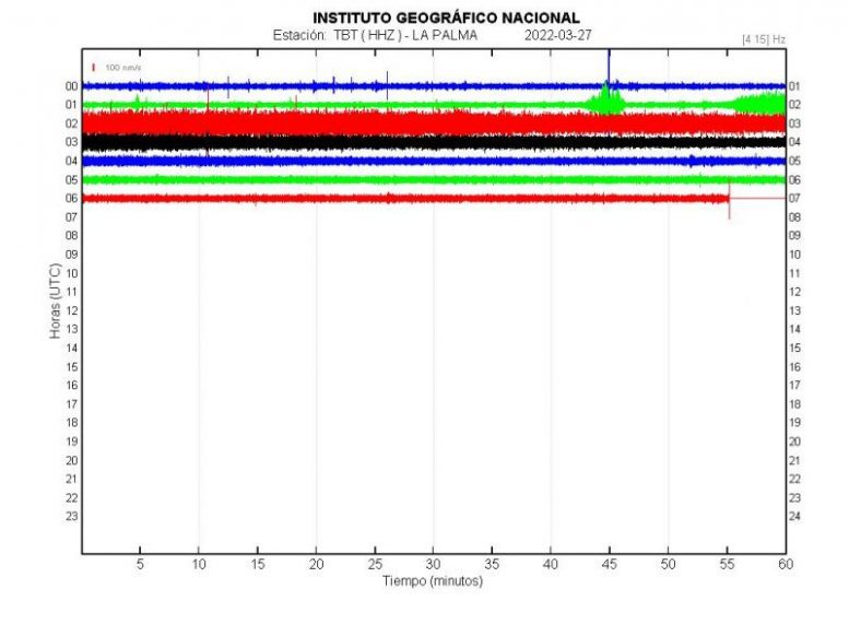 Wat is er gebeurd met de mega-tsunami op La Palma?- 6