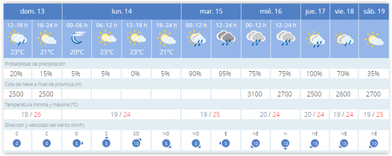 Niederschlag - Regen