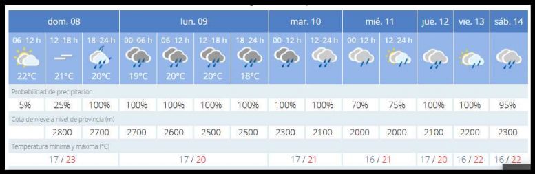 Regen - Dezember-Woche