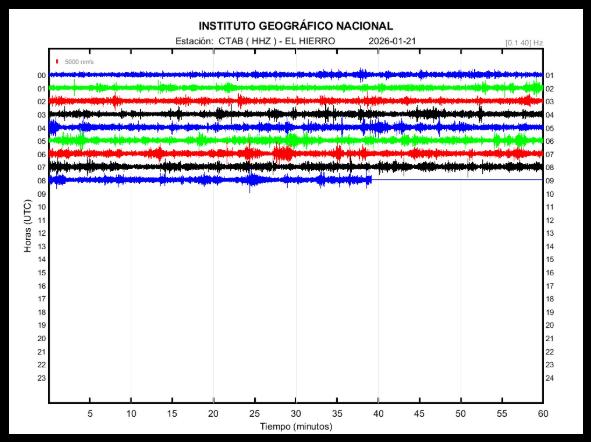 Seismograf El Hierro