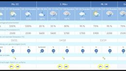 Sturm Regina bringt nasses und windiges Wetter nach La Palma.