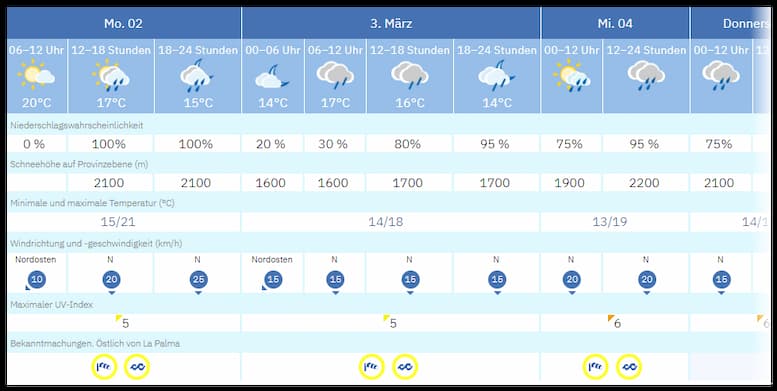 Sturm Regina bringt nasses und windiges Wetter nach La Palma.