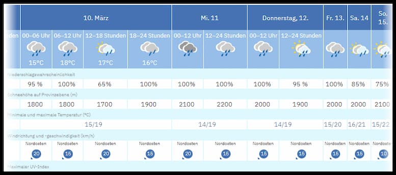 Wetter La Palma März 2026