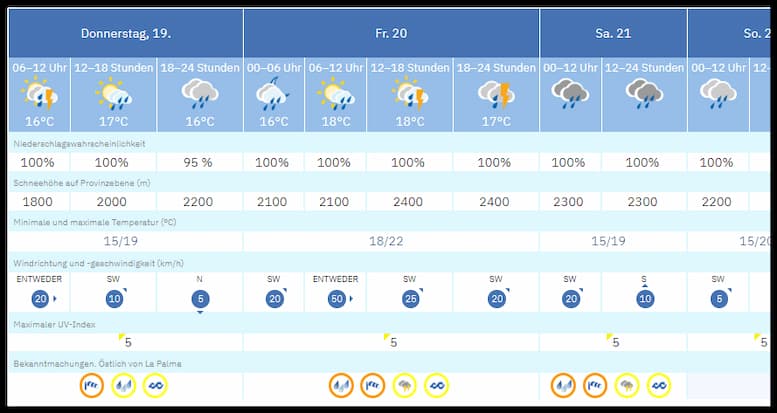 Wetterprognose Santa Cruz de La Palma