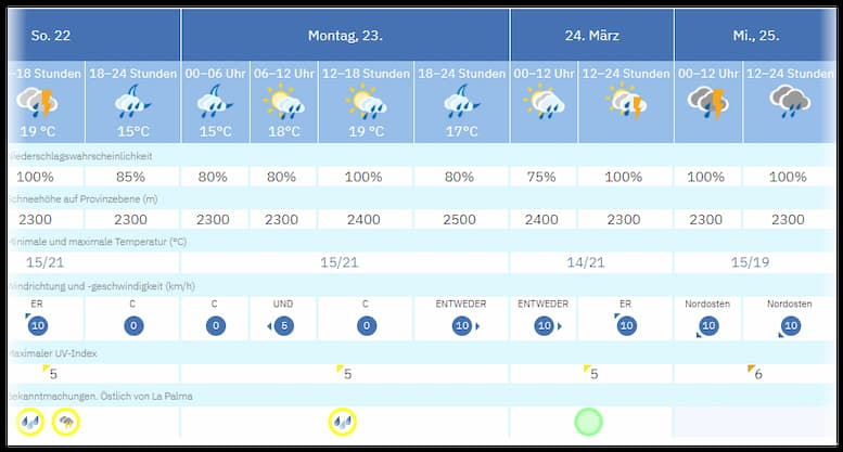 Wetteraussichten/ Sturmtief Therese La Palma