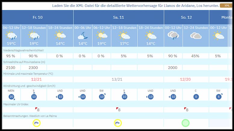 AEMET Wetteraussichten für die Westseite