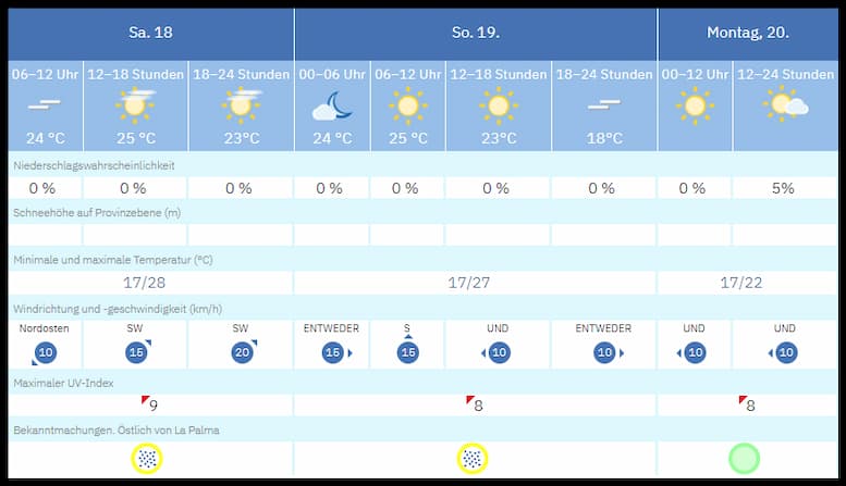 Calima: Wetter La Palma für die kommenden Tage