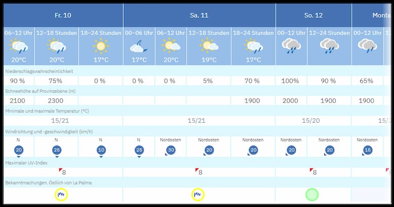 Wetteraussichten für die kommenden Tage auf La Palma