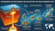 Der Kanaren-Hotspot: Warum die Vulkane nach Westen wandern