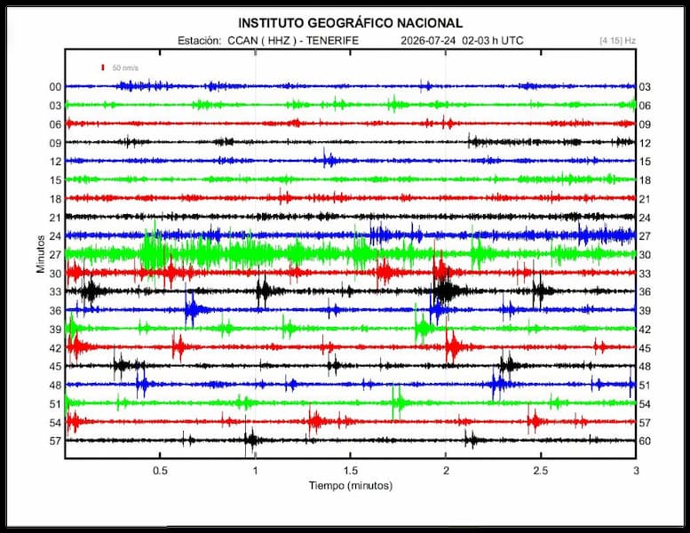 Seismograf der Erdbeben vom 24.7.2026