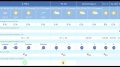 AEMET Wetterprognose für die kommenden Tage/ Waldbrandgefahr La Palma