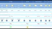 AEMET Wetterprognose für die kommenden Tage/ Waldbrandgefahr La Palma