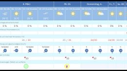 AEMET Wetterprognose für die kommenden Tage/ Waldbrandgefahr La Palma