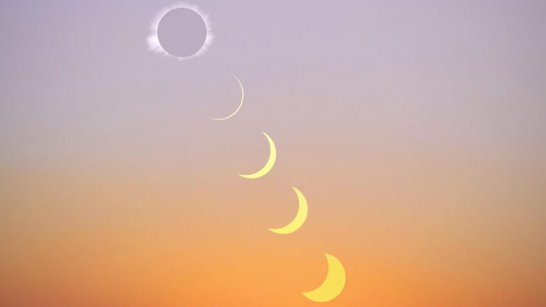 Ablauf einer Sonnenfinsternis