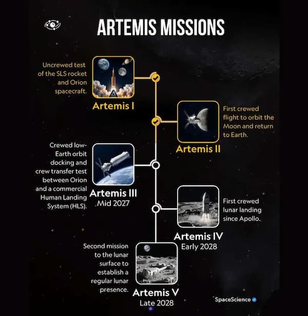 Artemis Mondlandeprogramm