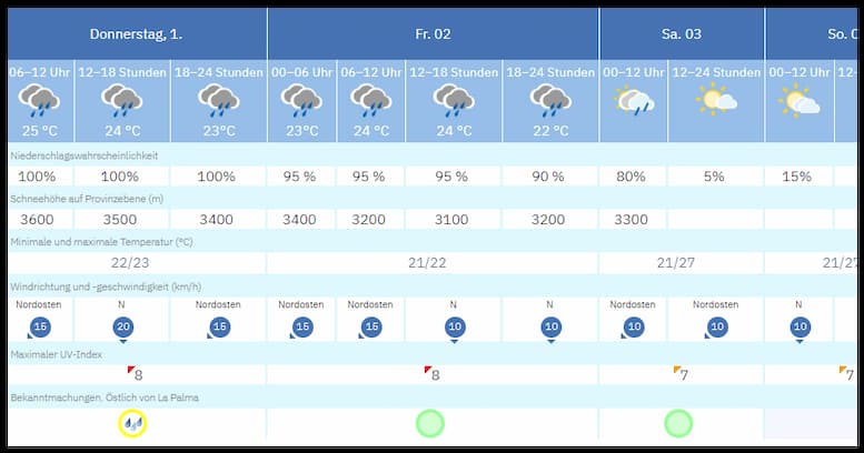 Wettervorhersage/ Regen La Palma Oktober