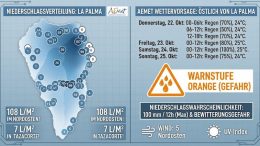 Wetterkarte La Palma/ Unwetter La Palma Regen AEMET